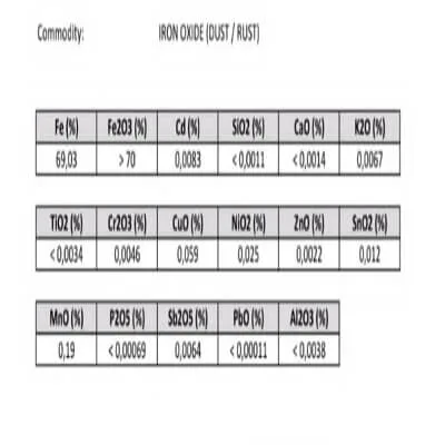 RED OXIDE TEST REPORT